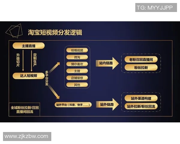 天猫与自由直播视频的竞争与发展趋势分析探讨