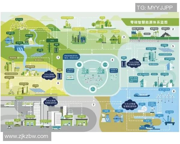 阳光探码图助力数字化转型开启智慧生活新篇章