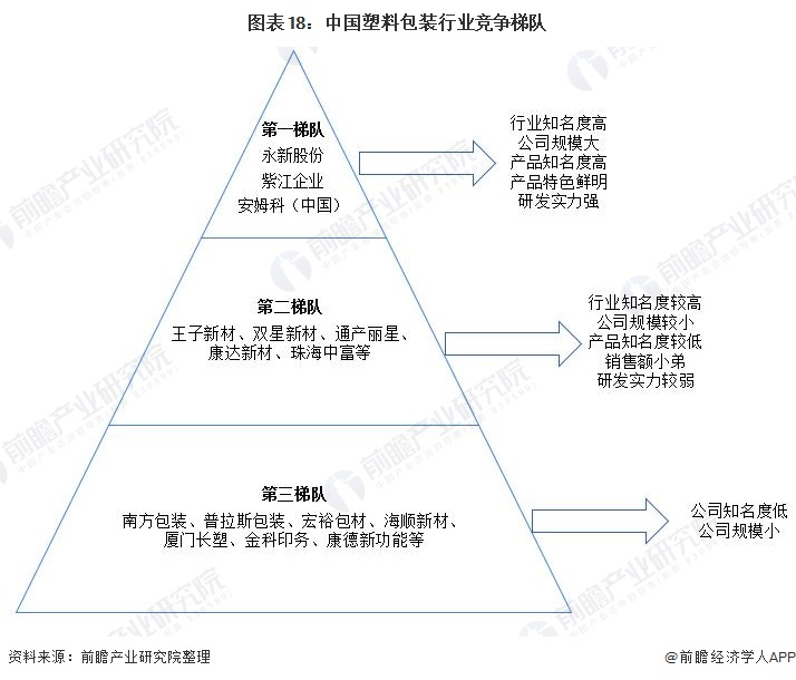 预见2022：《2022年中国包装行业全景图谱》(附市场规模、竞争格局和发展趋势等)(图18)